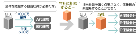 ی̌}